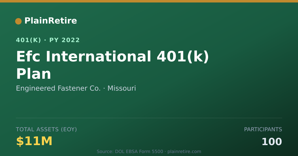 Shareable card for Engineered Fastener Co. 401(k) Plan (2022)