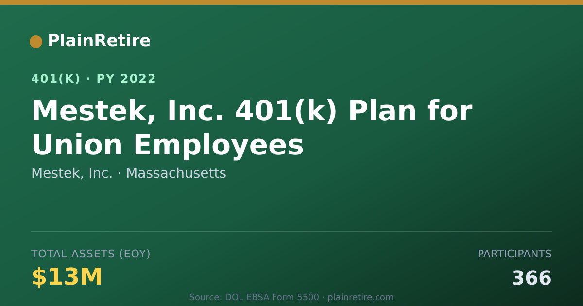 Shareable card for Mestek, Inc. 401(k) Plan (2022)