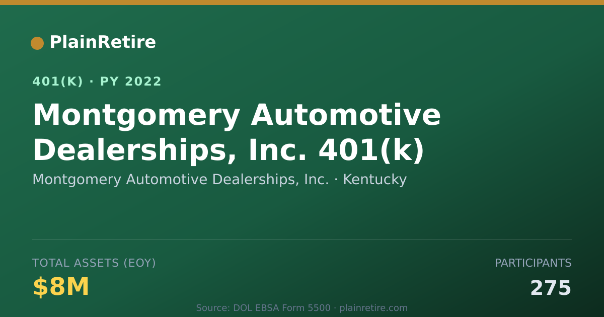 Shareable card for Montgomery Automotive Dealerships, Inc. 401(k) Plan (2022)
