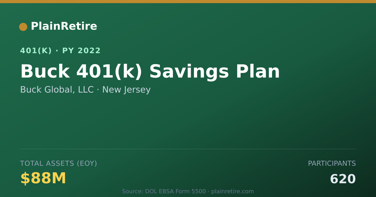Shareable card for Buck Global, LLC 401(k) Plan (2022)