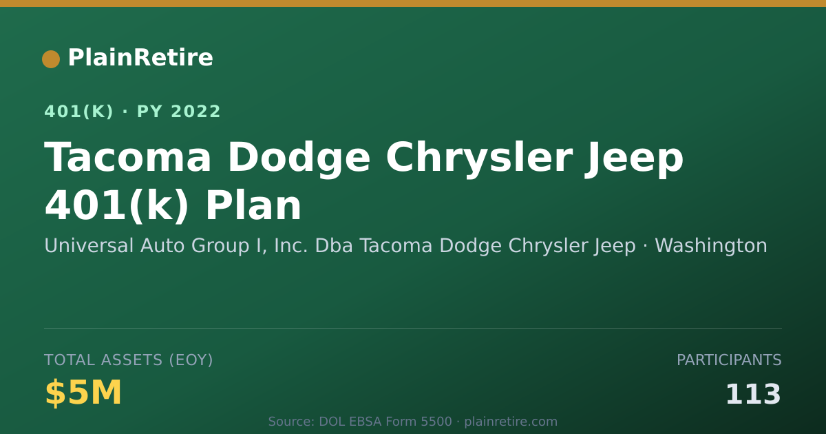 Shareable card for Universal Auto Group I, Inc. Dba Tacoma D 401(k) Plan (2022)