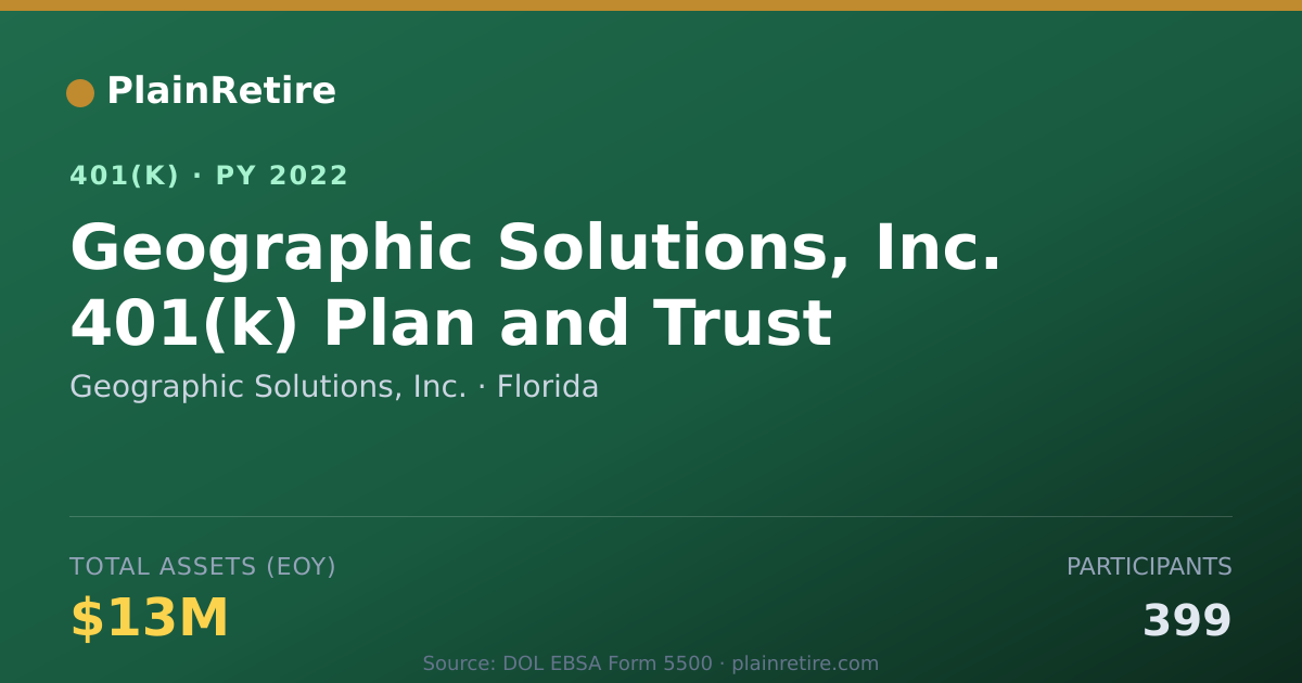 Shareable card for Geographic Solutions, Inc. 401(k) Plan (2022)