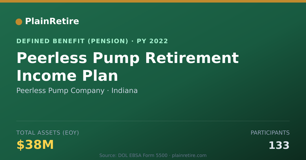 Shareable card for Peerless Pump Company Pension Plan (2022)