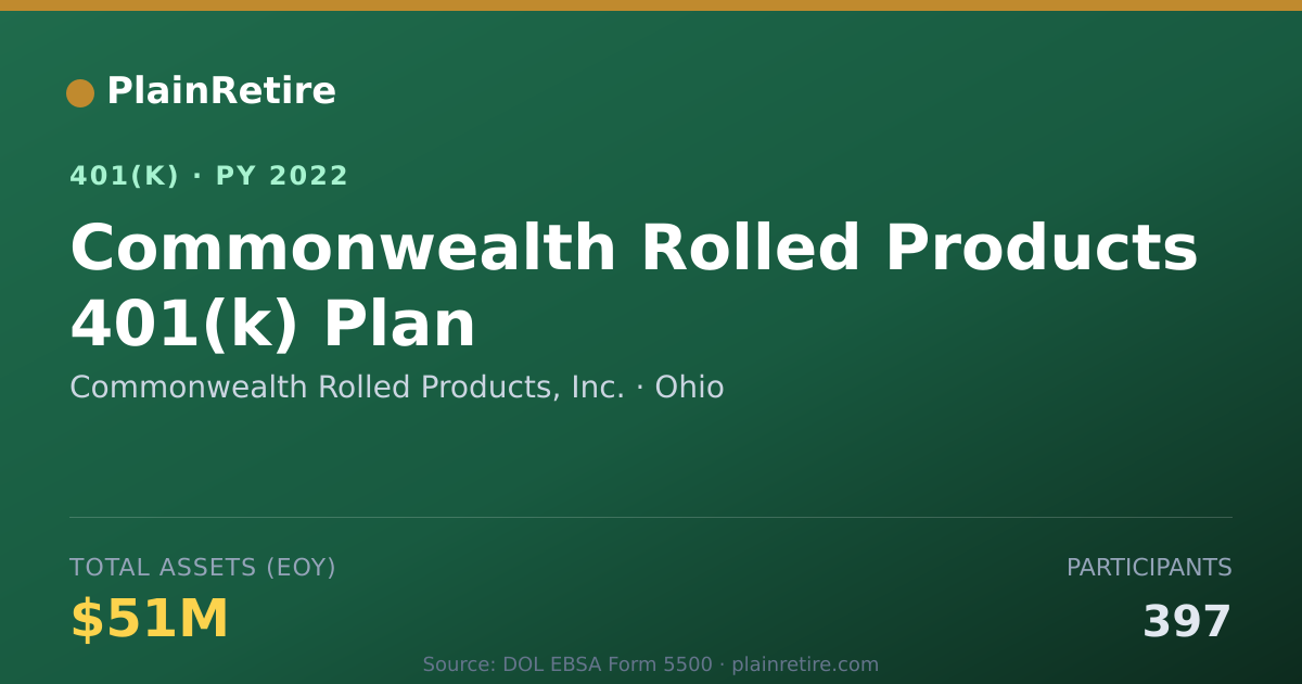 Shareable card for Commonwealth Rolled Products, Inc. 401(k) Plan (2022)