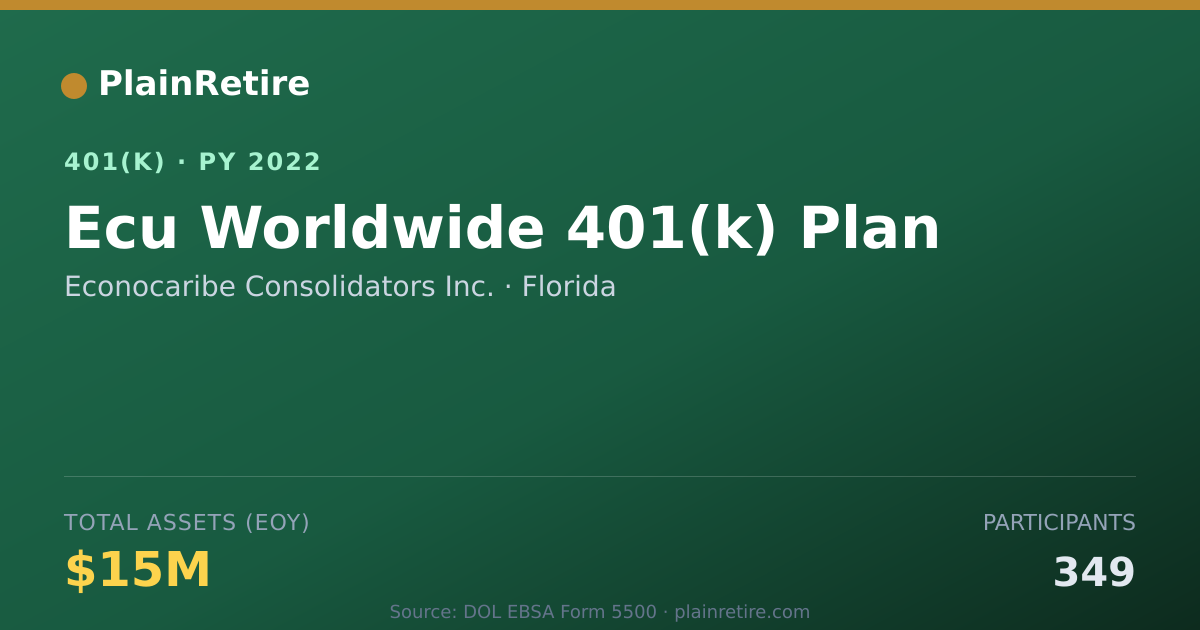 Shareable card for Econocaribe Consolidators Inc. 401(k) Plan (2022)