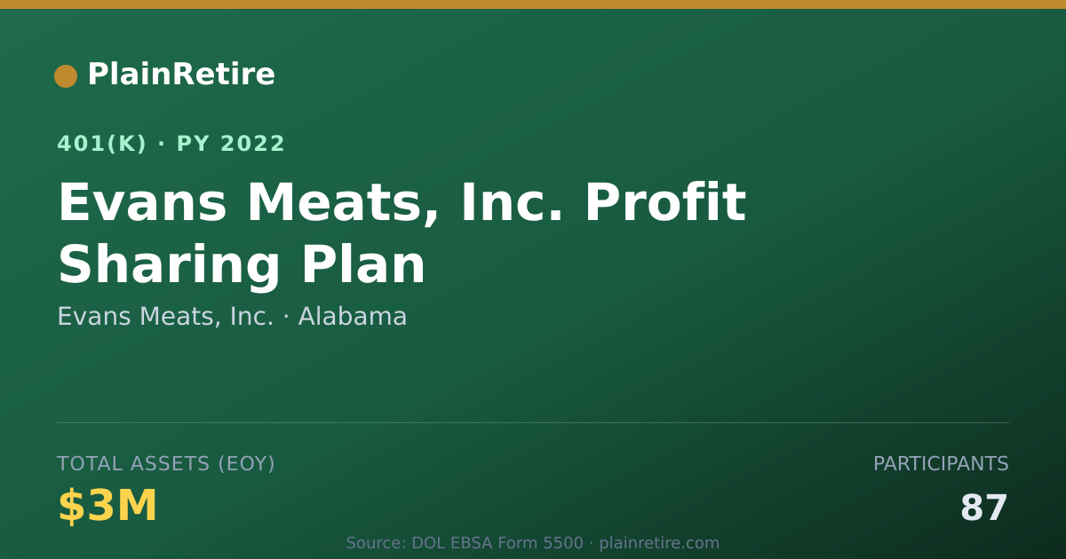 Shareable card for Evans Meats, Inc. 401(k) Plan (2022)
