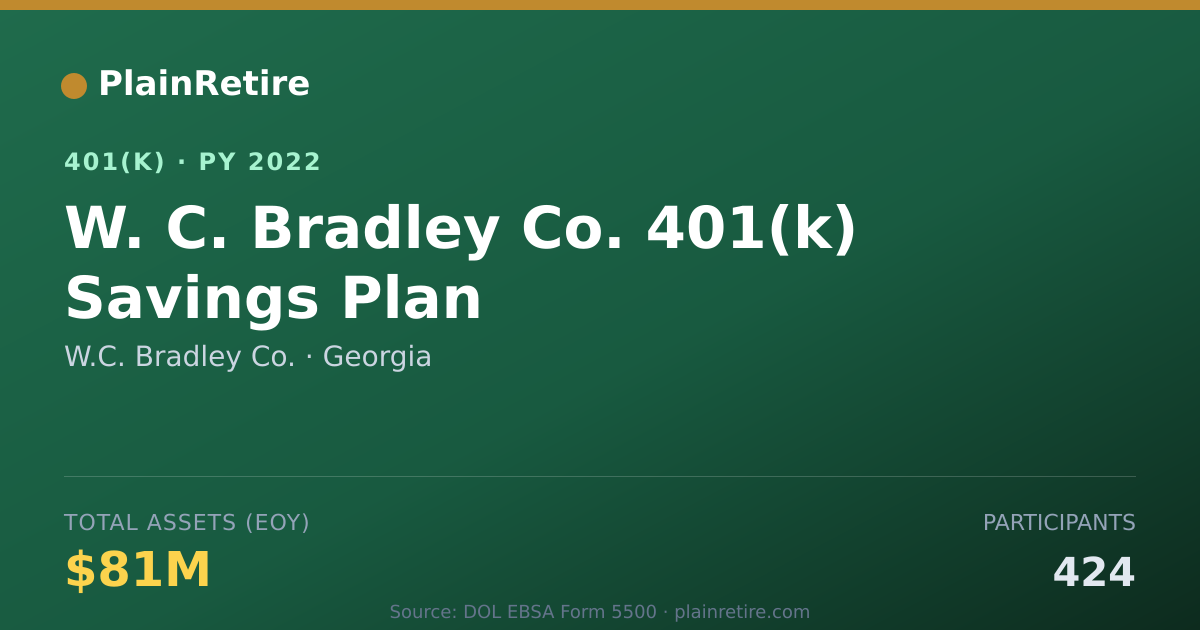 Shareable card for W.C. Bradley Co. 401(k) Plan (2022)