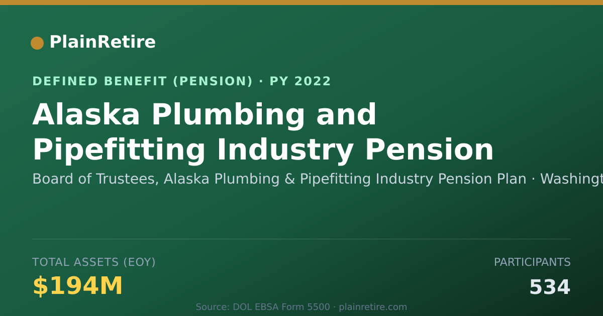 Shareable card for Board of Trustees, Alaska Plumbing & Pip Pension Plan (2022)