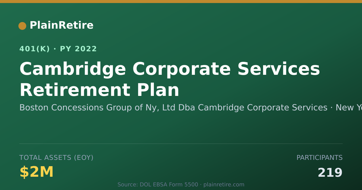 Shareable card for Boston Concessions Group of Ny, Ltd Dba C 401(k) Plan (2022)
