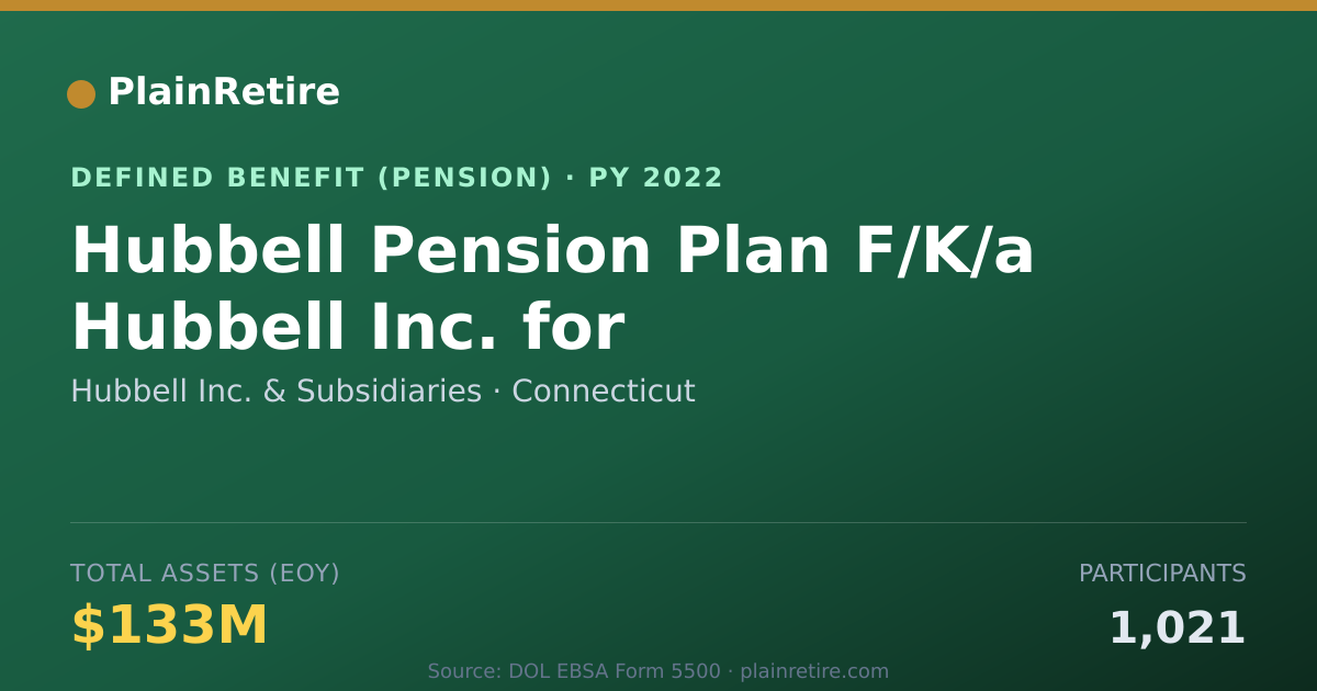 Shareable card for Hubbell Inc. & Subsidiaries Pension Plan (2022)