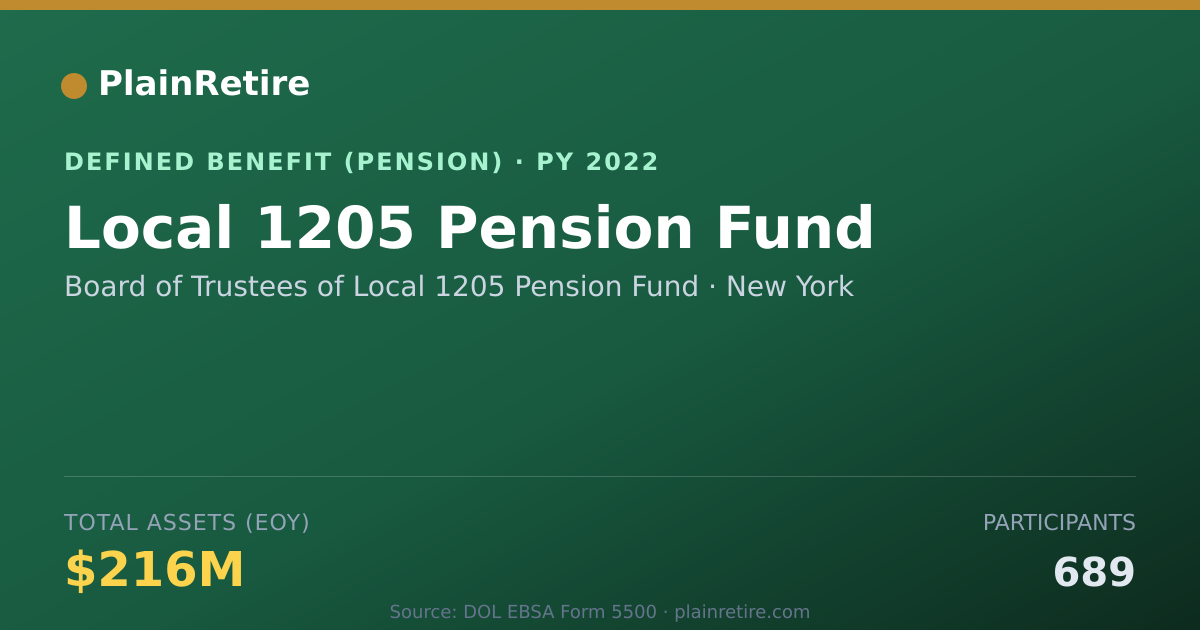 Shareable card for Board of Trustees of Local 1205 Pension Pension Plan (2022)