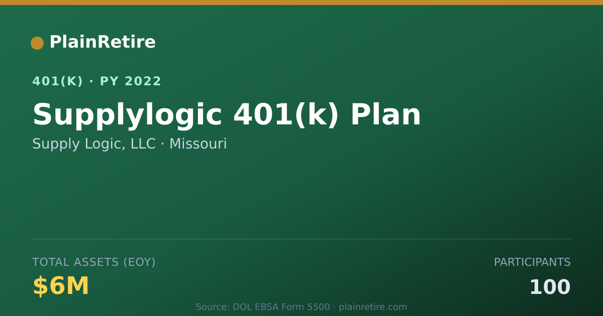 Shareable card for Supply Logic, LLC 401(k) Plan (2022)