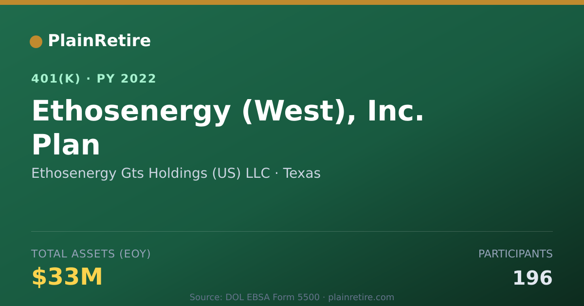 Shareable card for Ethosenergy Gts Holdings (US) LLC 401(k) Plan (2022)