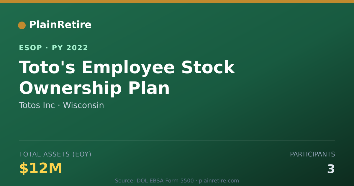 Shareable card for Totos Inc ESOP (2022)