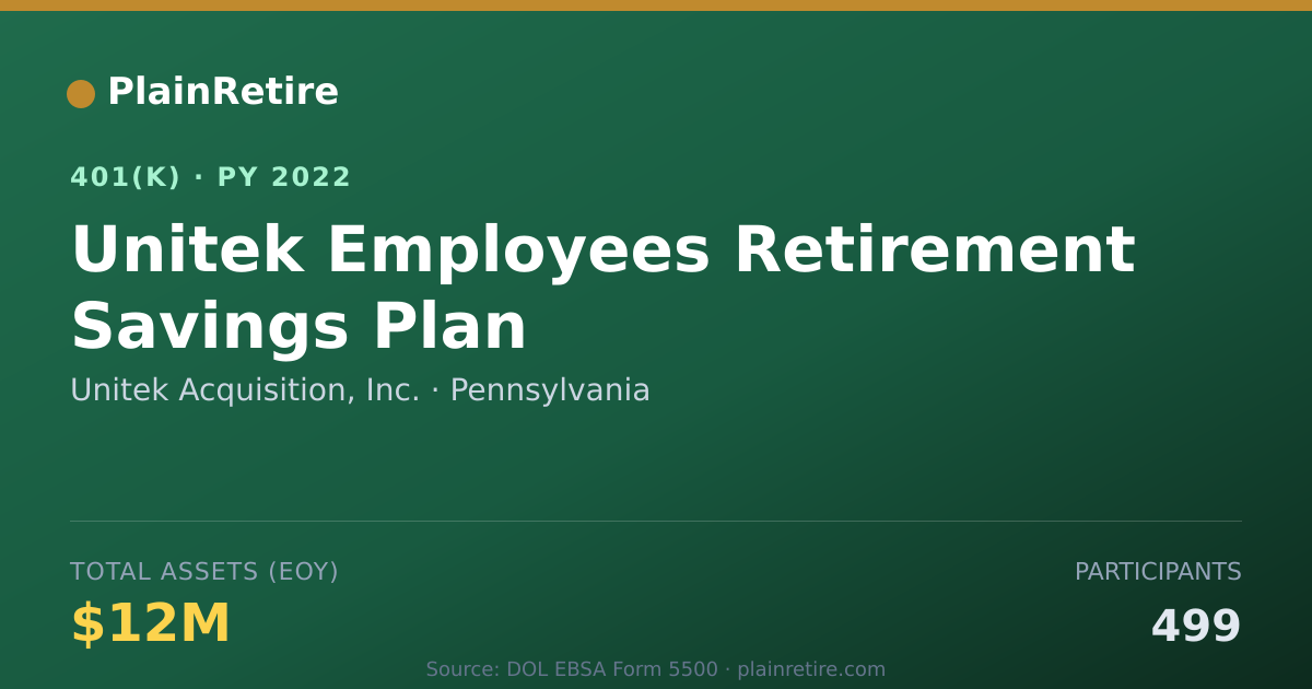 Shareable card for Unitek Acquisition, Inc. 401(k) Plan (2022)