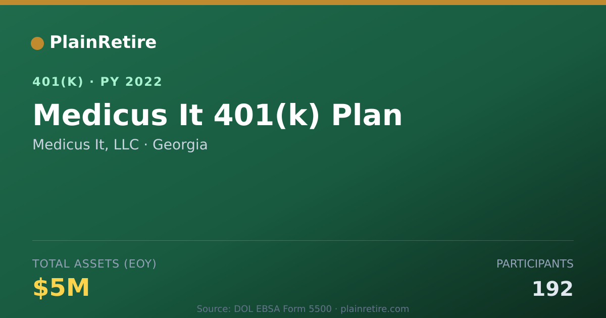 Shareable card for Medicus It, LLC 401(k) Plan (2022)