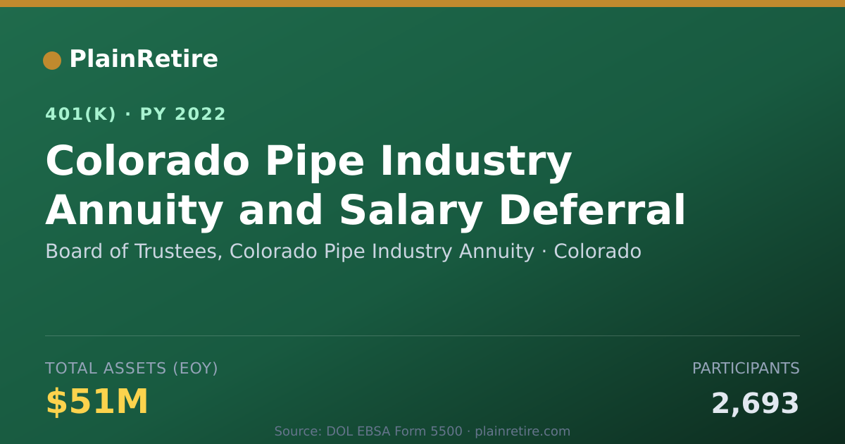 Shareable card for Board of Trustees, Colorado Pipe Industry 401(k) Plan (2022)