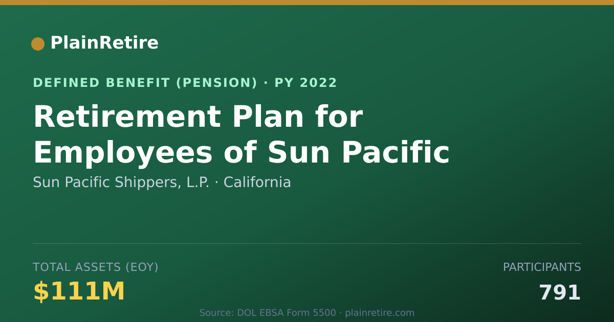 Shareable card for Sun Pacific Shippers, L.P. Pension Plan (2022)