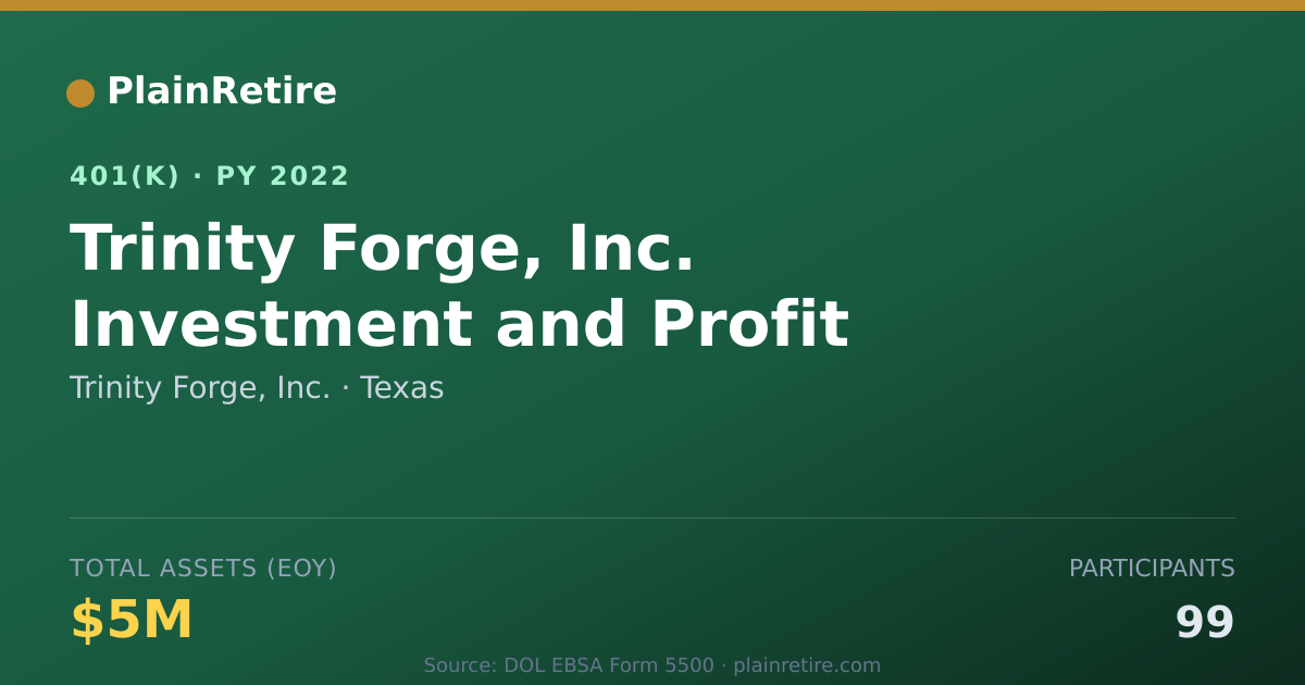 Shareable card for Trinity Forge, Inc. 401(k) Plan (2022)