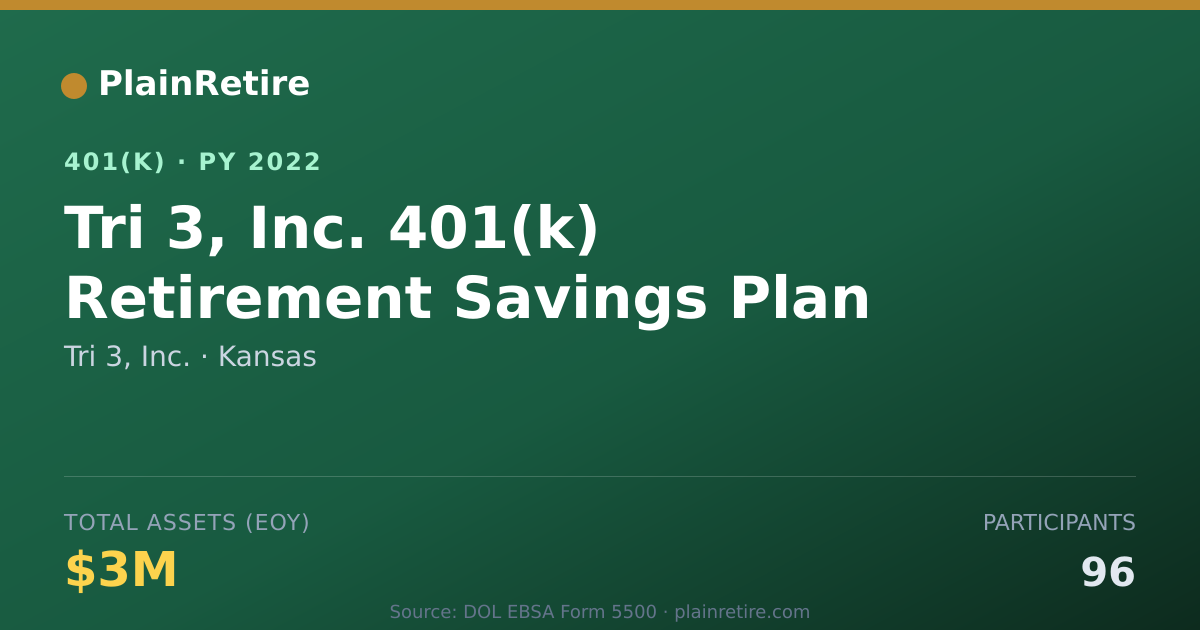 Shareable card for Tri 3, Inc. 401(k) Plan (2022)