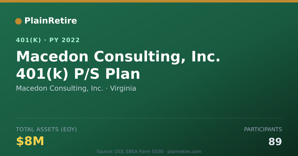 Shareable card for Macedon Consulting, Inc. 401(k) Plan (2022)