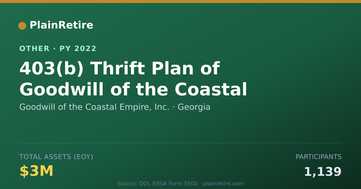 Shareable card for Goodwill of the Coastal Empire, Inc. Retirement Plan (2022)