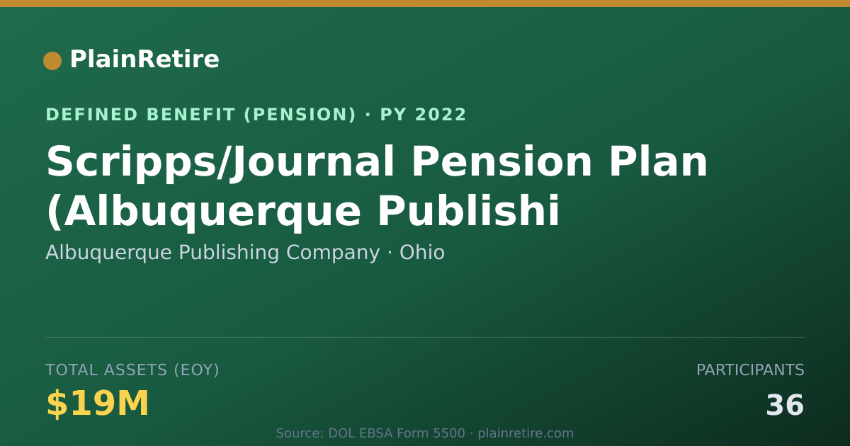 Shareable card for Albuquerque Publishing Company Pension Plan (2022)