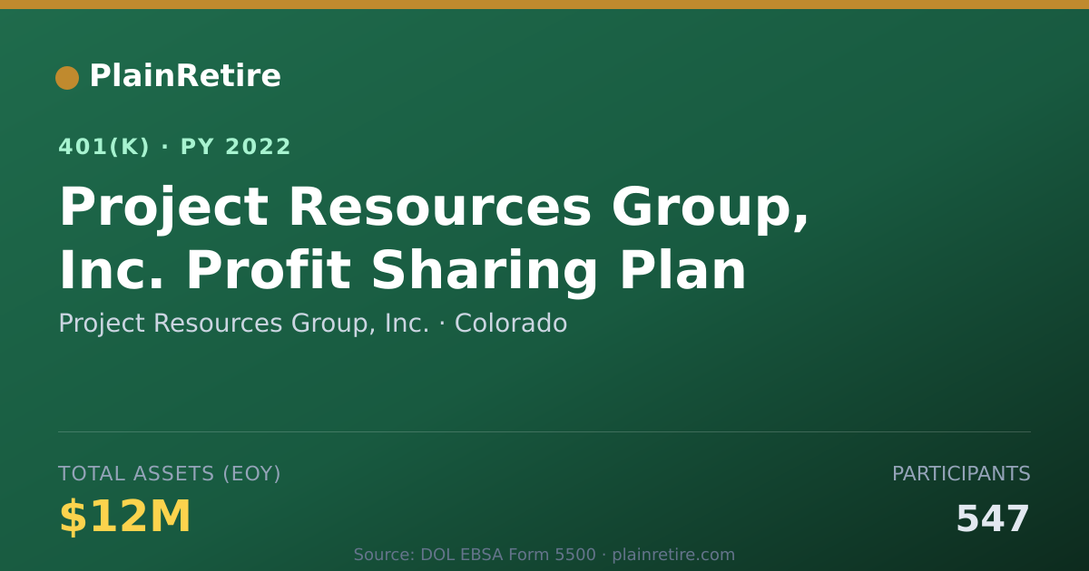 Shareable card for Project Resources Group, Inc. 401(k) Plan (2022)