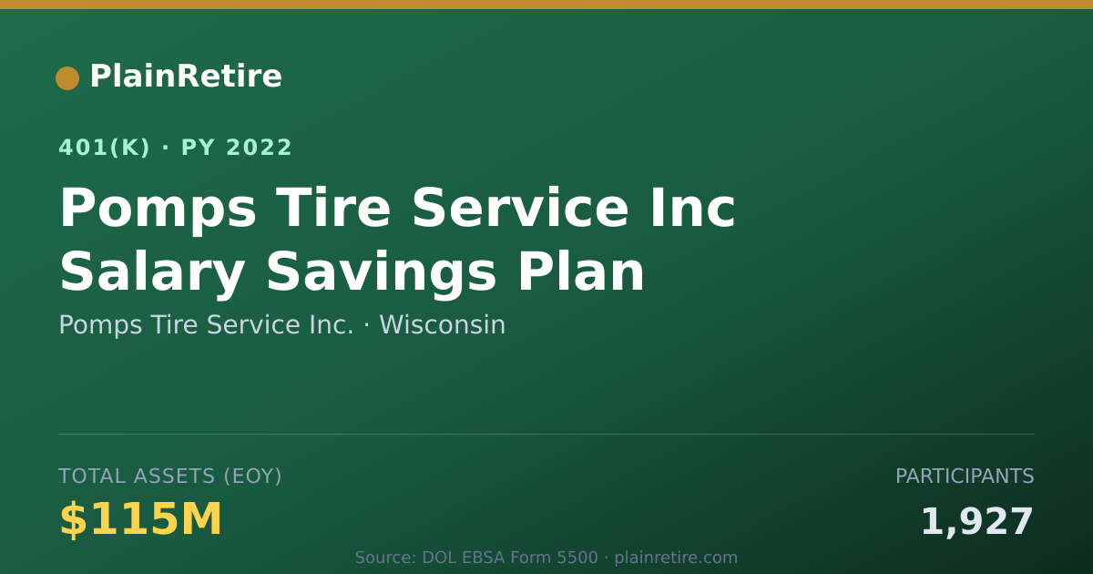 Shareable card for Pomps Tire Service Inc. 401(k) Plan (2022)