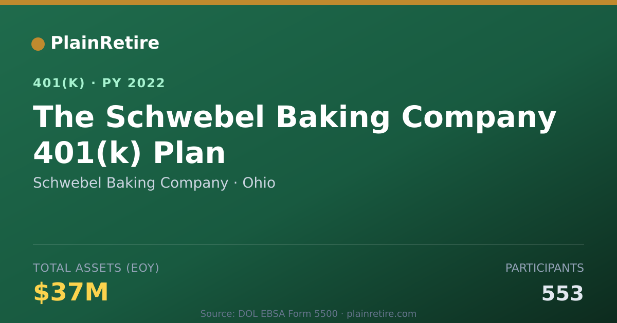 Shareable card for Schwebel Baking Company 401(k) Plan (2022)