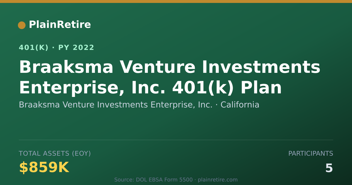 Shareable card for Braaksma Venture Investments Enterprise, 401(k) Plan (2022)