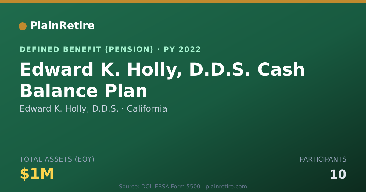 Shareable card for Edward K. Holly, D.D.S. Pension Plan (2022)