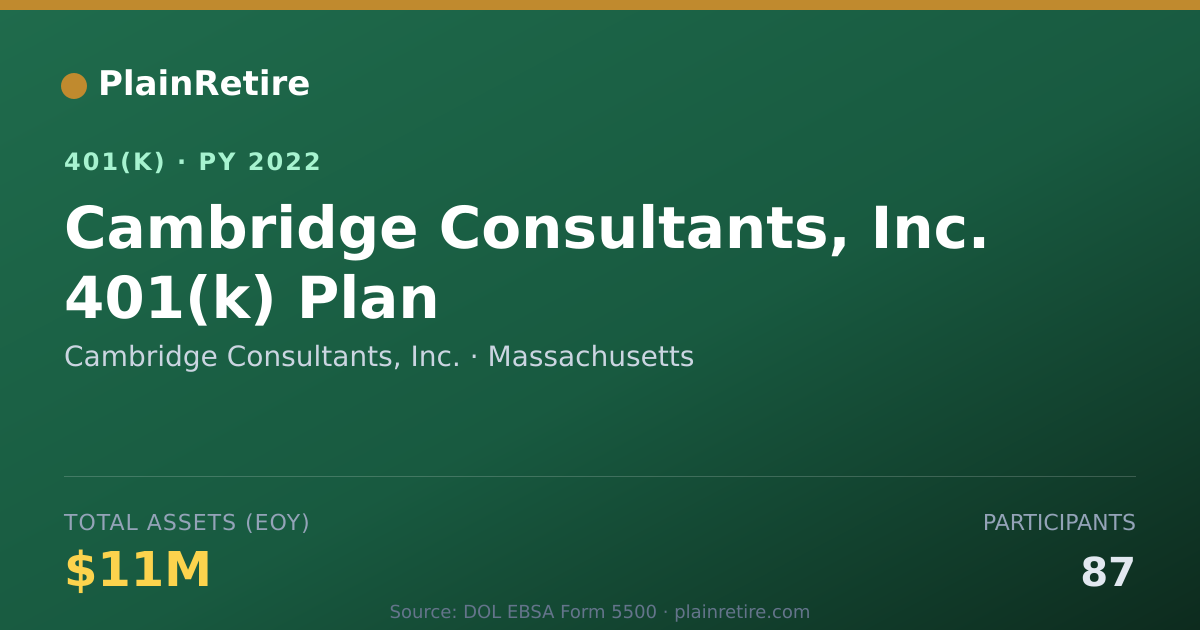 Shareable card for Cambridge Consultants, Inc. 401(k) Plan (2022)