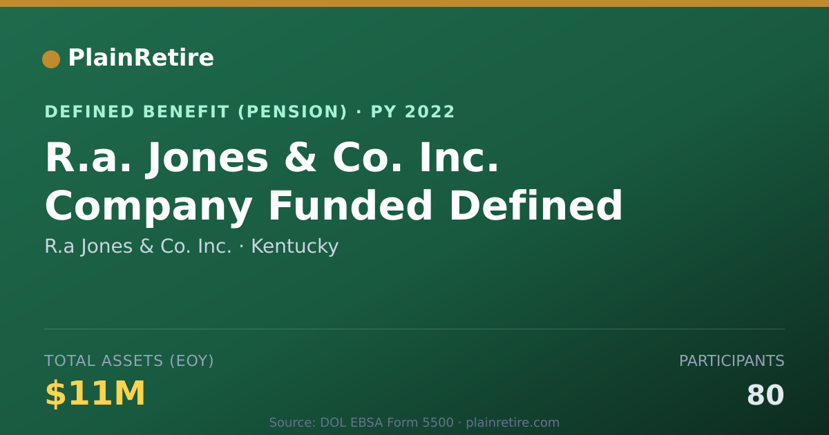 Shareable card for R.a Jones & Co. Inc. Pension Plan (2022)