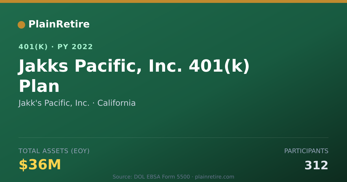 Shareable card for Jakk's Pacific, Inc. 401(k) Plan (2022)