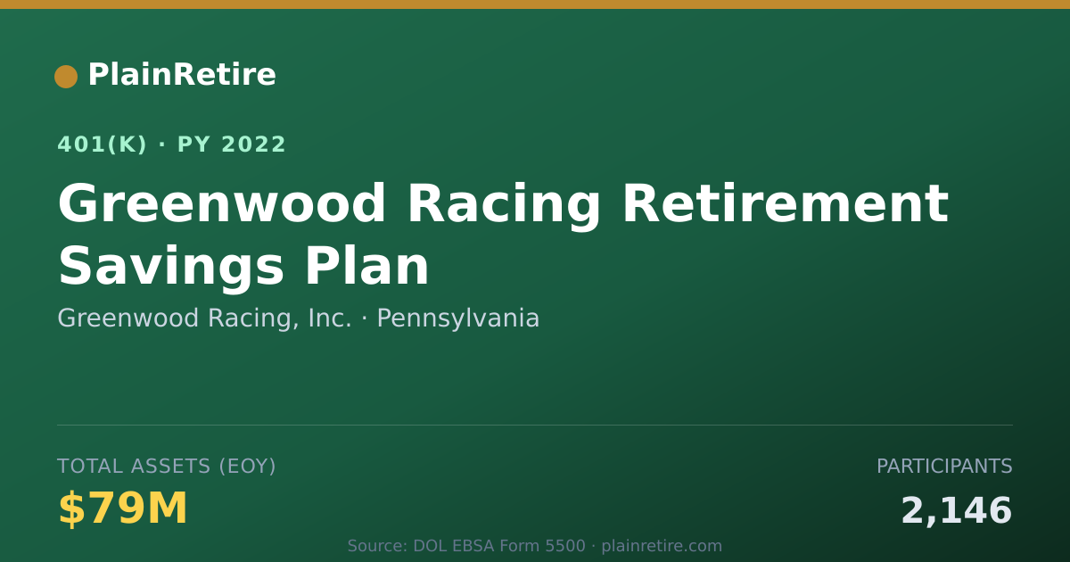 Shareable card for Greenwood Racing, Inc. 401(k) Plan (2022)