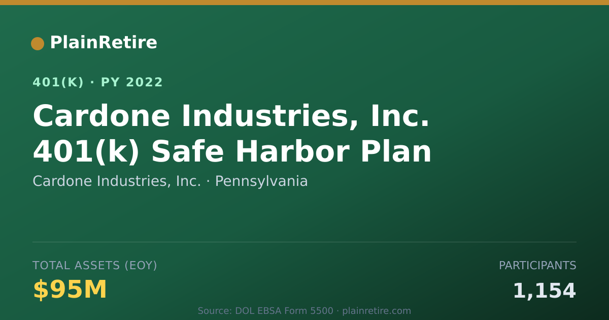 Shareable card for Cardone Industries, Inc. 401(k) Plan (2022)