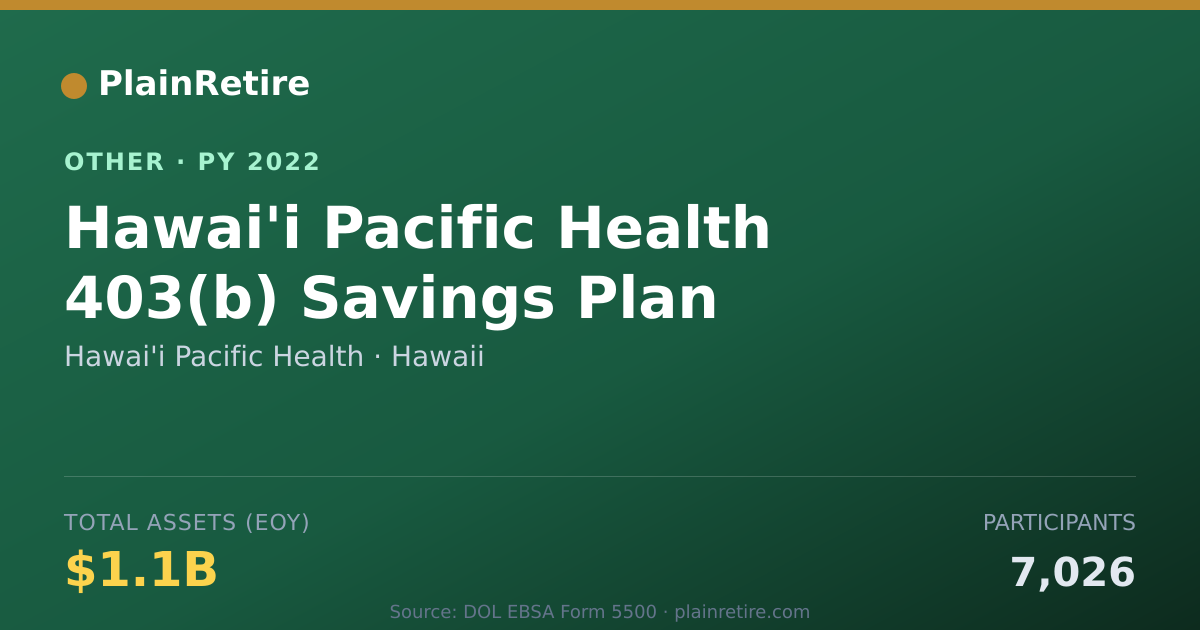 Shareable card for Hawai'i Pacific Health Retirement Plan (2022)
