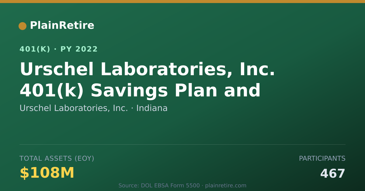 Shareable card for Urschel Laboratories, Inc. 401(k) Plan (2022)
