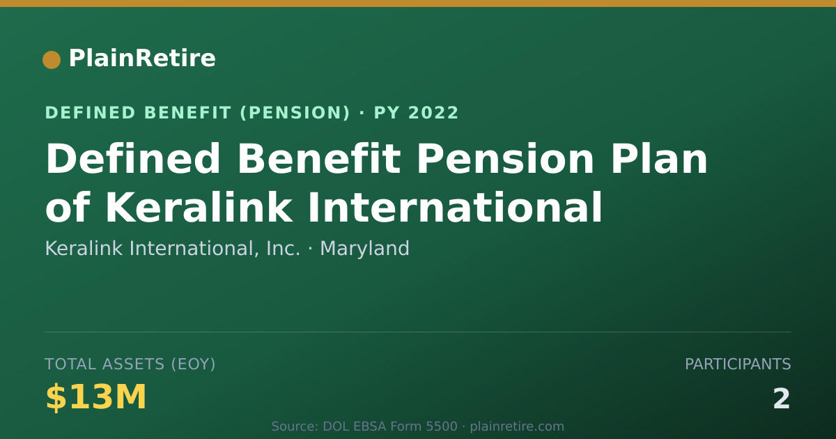 Shareable card for Keralink International, Inc. Pension Plan (2022)