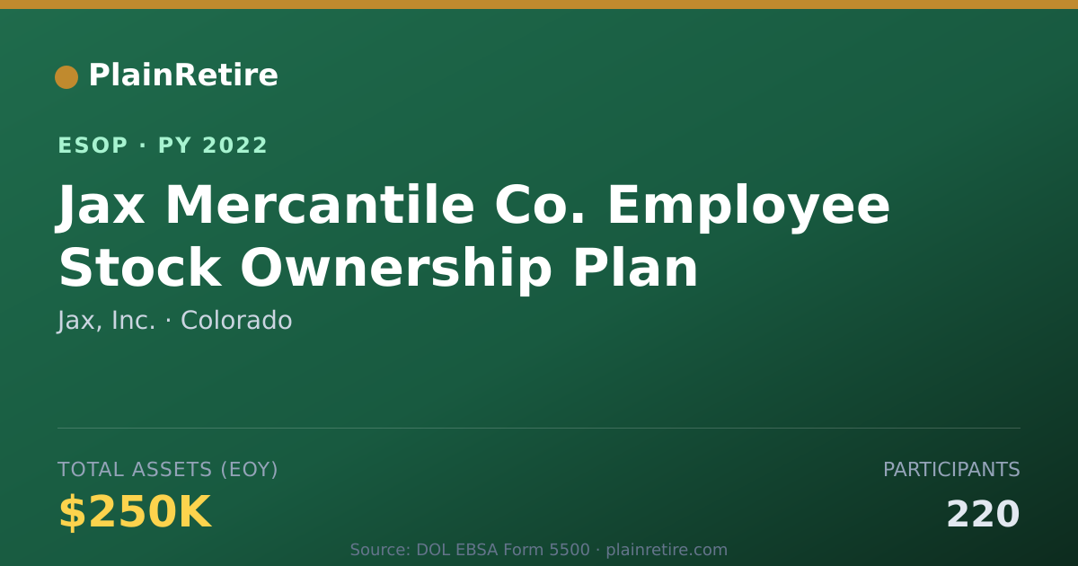 Shareable card for Jax, Inc. ESOP (2022)