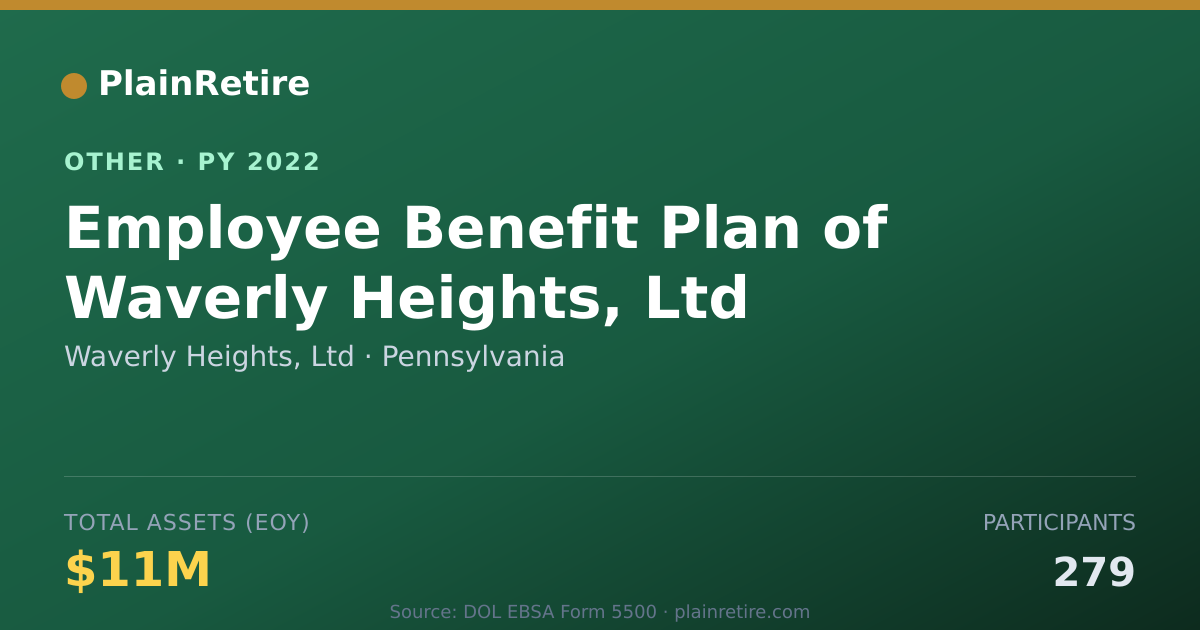 Shareable card for Waverly Heights, Ltd Retirement Plan (2022)