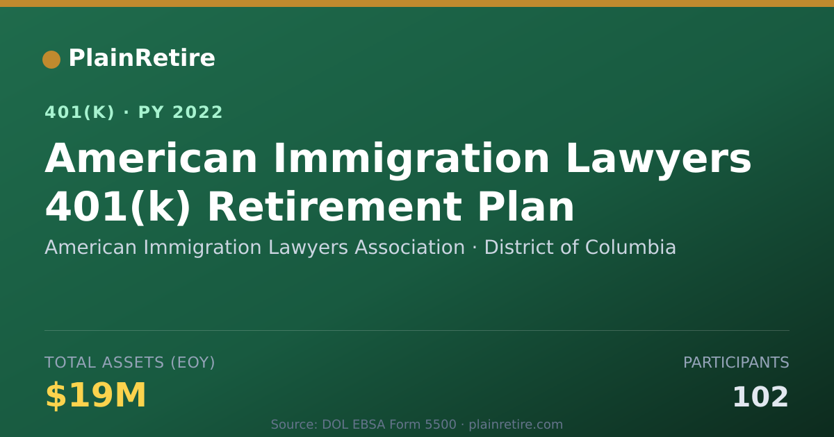 Shareable card for American Immigration Lawyers Association 401(k) Plan (2022)