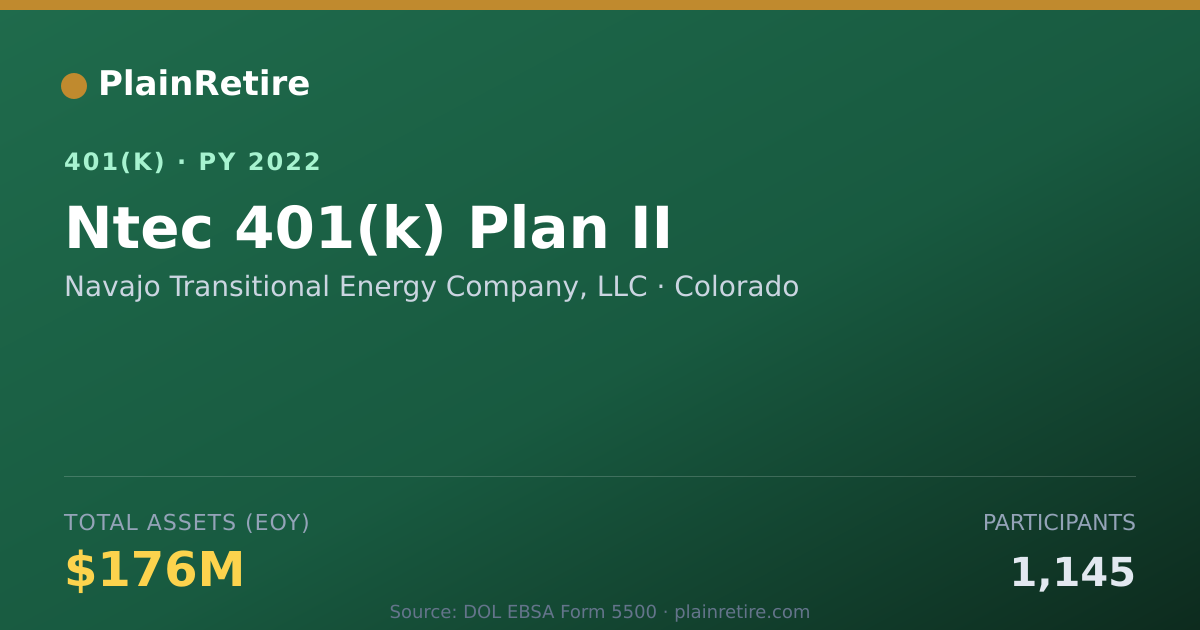 Shareable card for Navajo Transitional Energy Company, LLC 401(k) Plan (2022)