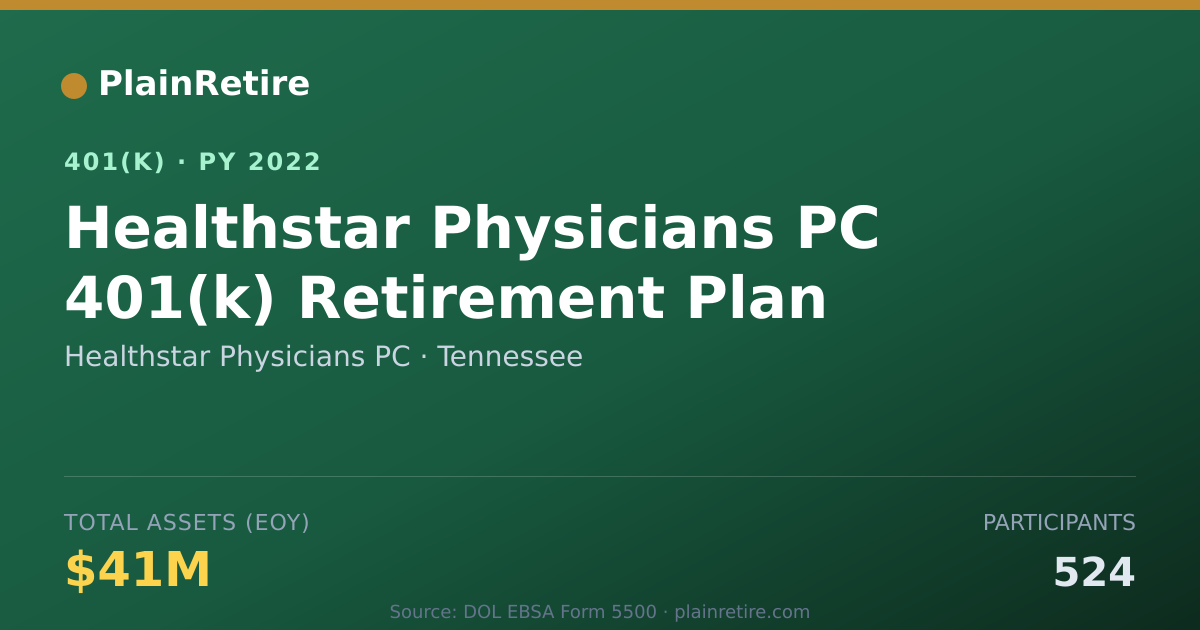Shareable card for Healthstar Physicians PC 401(k) Plan (2022)