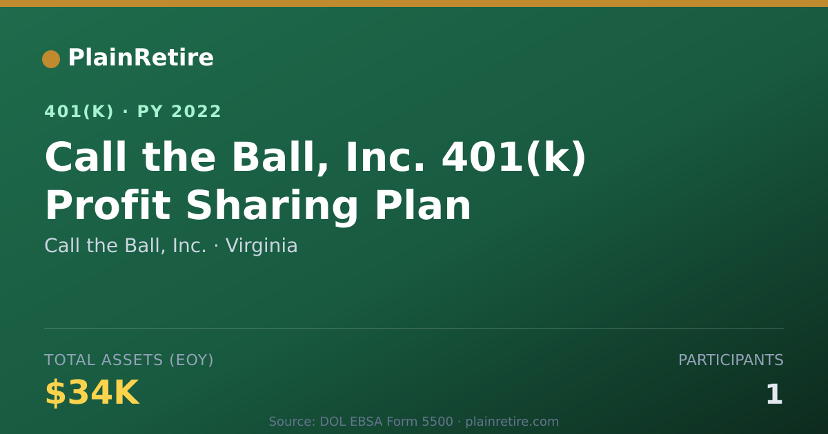 Shareable card for Call the Ball, Inc. 401(k) Plan (2022)