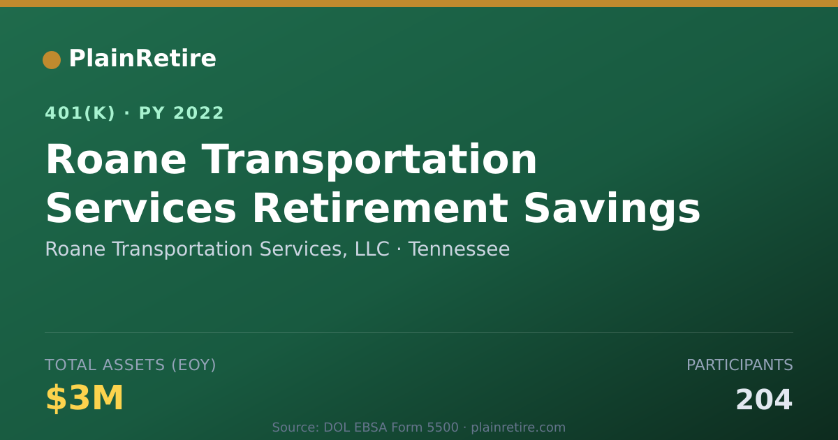 Shareable card for Roane Transportation Services, LLC 401(k) Plan (2022)