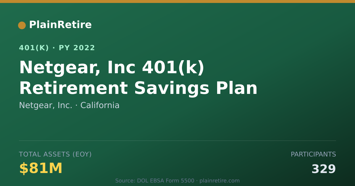 Shareable card for Netgear, Inc. 401(k) Plan (2022)