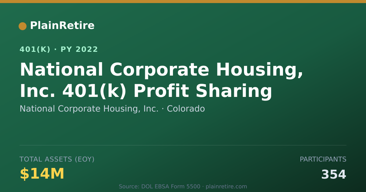 Shareable card for National Corporate Housing, Inc. 401(k) Plan (2022)