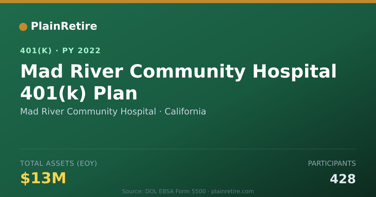 Shareable card for Mad River Community Hospital 401(k) Plan (2022)